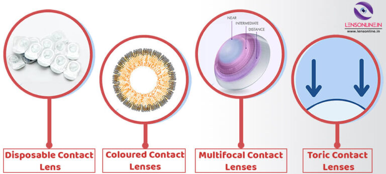 Eyes on the Prize: A Guide to Different Types of Contact Lenses